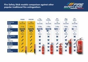 Fire Safety Stick 50 PRO1 FSS Comparison Charts vs multiple extinguishers